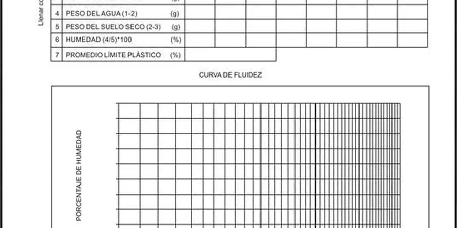 Ensaios de Limites de Atterberg em Uberlândia: Precisão para Identificação de Solos Finos